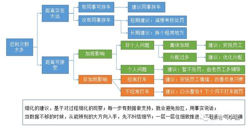 在線數(shù)據(jù)處理與交易處理業(yè)務(wù)數(shù)據(jù)分析報(bào)告寫作指南