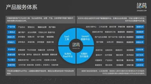 數據軍師諸葛io 深入業務場景，驅動智能決策
