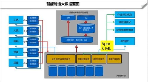 數(shù)字化智能工廠信息化系統(tǒng)集成整合規(guī)劃建設(shè)方案——在線數(shù)據(jù)處理與交易處理業(yè)務(wù)