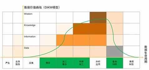 漫談數(shù)據(jù)湖 價值、架構(gòu)及其與在線數(shù)據(jù)處理、交易處理的融合